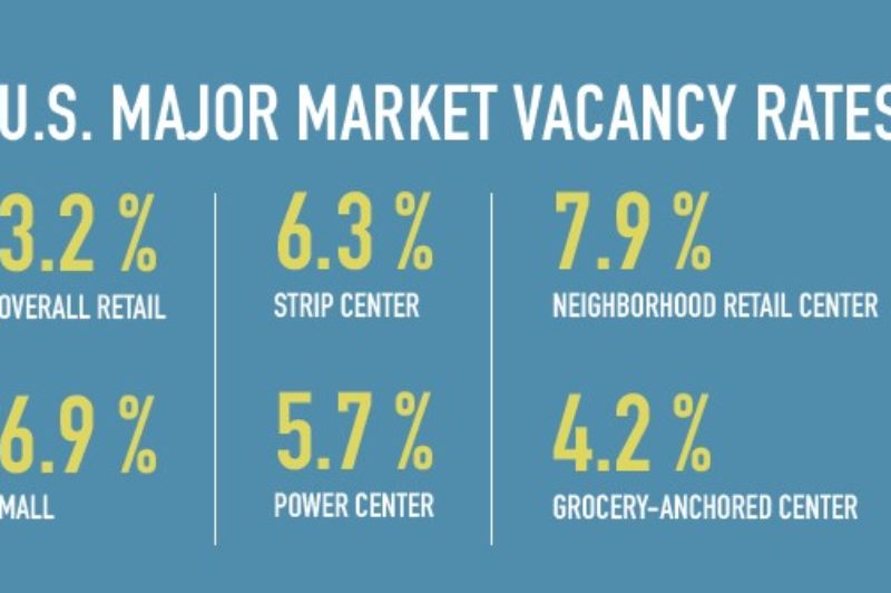 Signs of Growth in Retail Sector